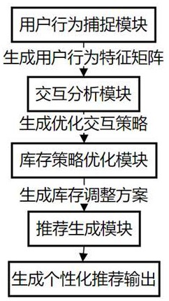 家用电器线上线下融合销售系统的制作方法