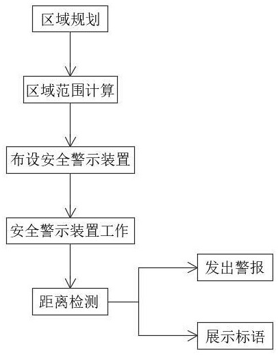 电力施工安全警示方法与流程