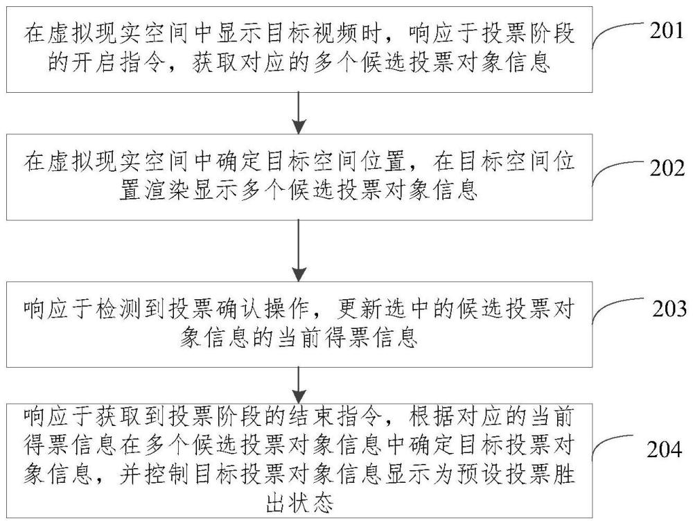 基于虚拟现实空间的投票处理方法、装置、设备及介质与流程