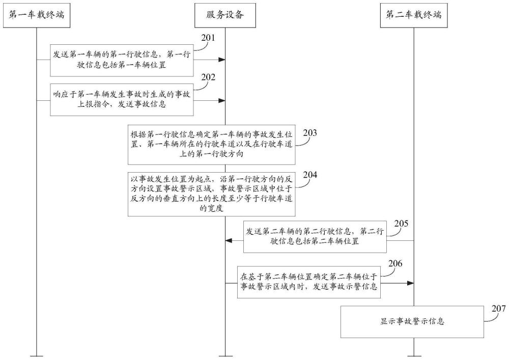 道路突发事故提醒方法、装置及电子设备与流程