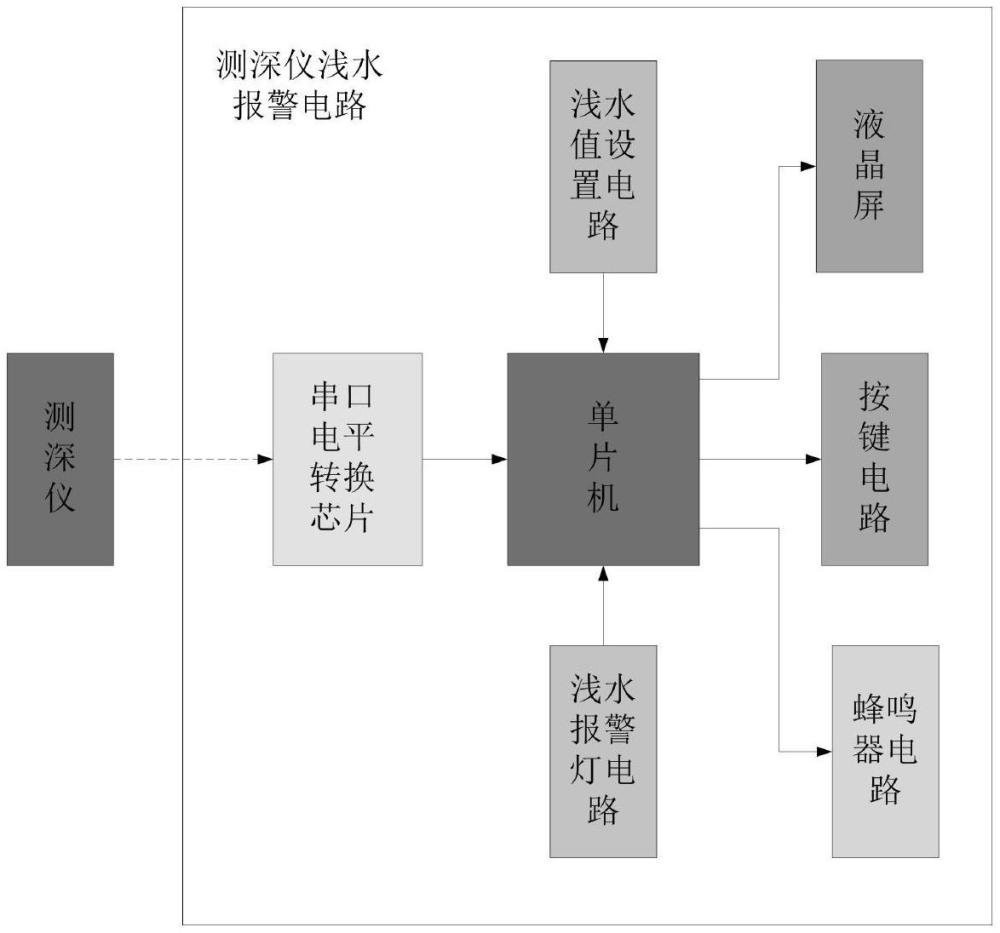 一种测深仪浅水报警系统的制作方法