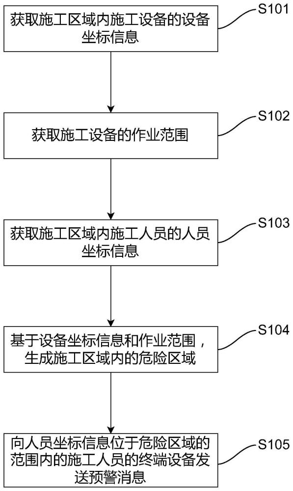 一种高速公路施工安全预警方法及系统与流程