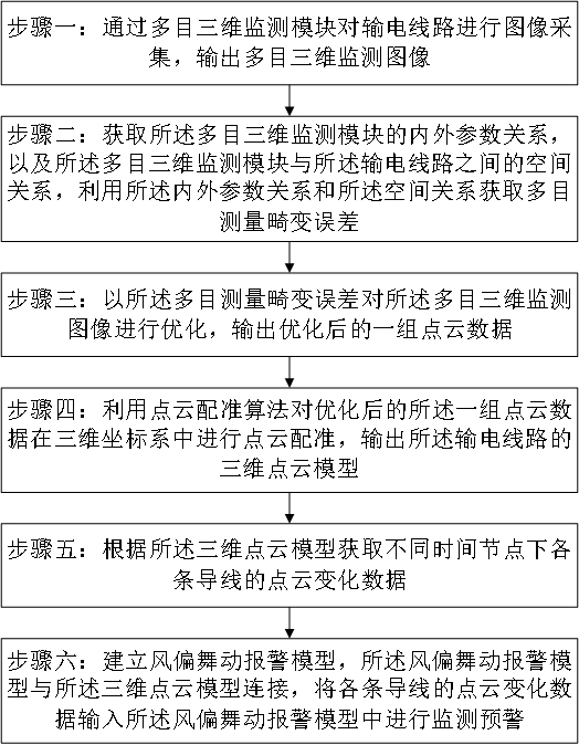 用于输电线路风偏舞动的三维测量监测方法及报警装置与流程