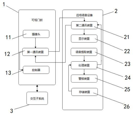 利用远场语音的声纹识别辅助开锁系统、方法及存储介质与流程