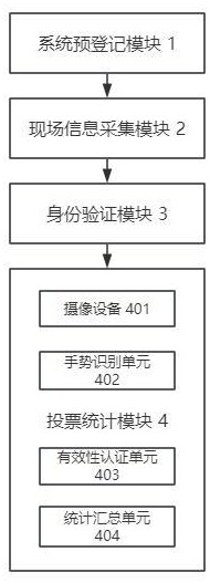 一种保险行业实名制投票真实性验证系统和方法与流程