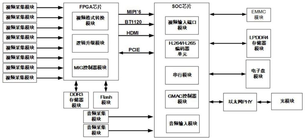 一种机载音视频记录系统的制作方法