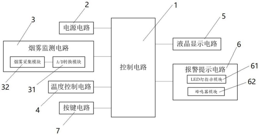 一种基于单片机的车厢烟雾监测系统的制作方法