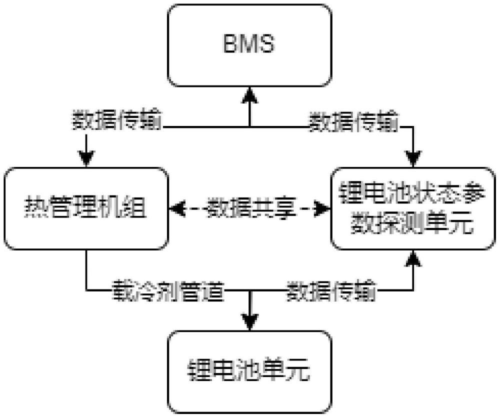 一种集中式液冷储能热管理系统的制作方法