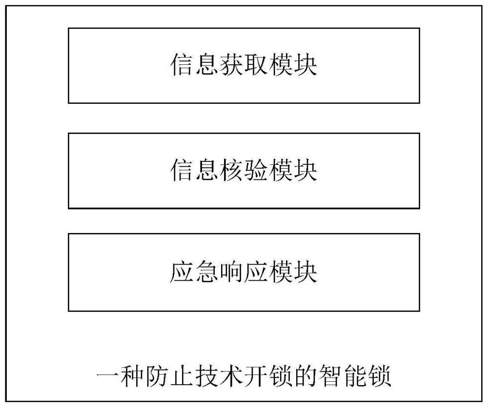 一种防止技术开锁的智能锁及防技术开锁方法与流程