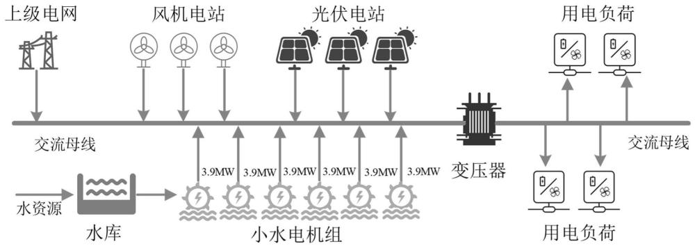 一种计及时空相关性的分布式水光发电集群互补消纳优化调节方法