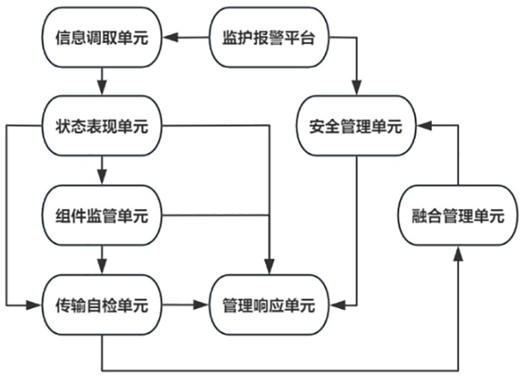 基于医疗大数据的重症监护报警系统及方法与流程