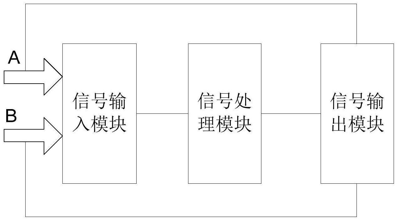 一种线性忆阻器的等效电路