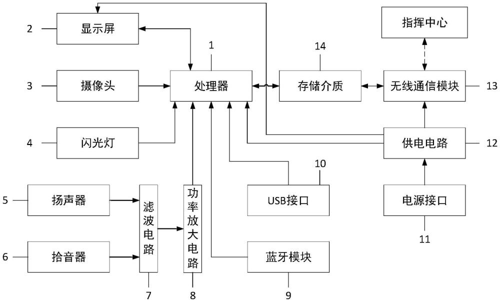 一种基于人脸识别的行车公寓叫班装置的制作方法