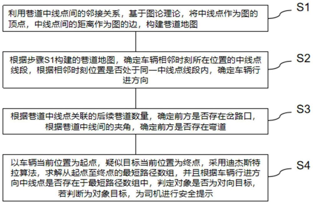 煤矿井下行车前方弯道和岔路口预警方法与流程