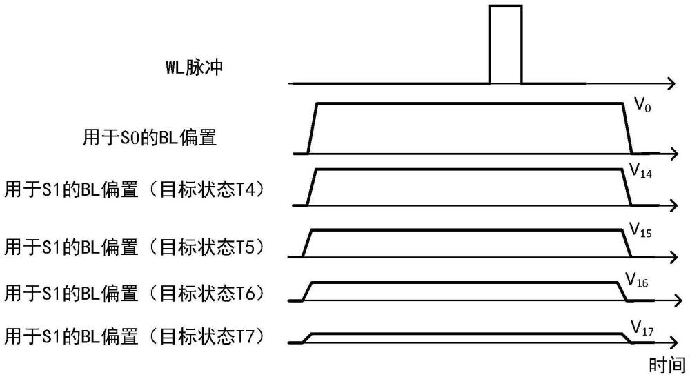 存储器件、存储器系统及其编程方法与流程