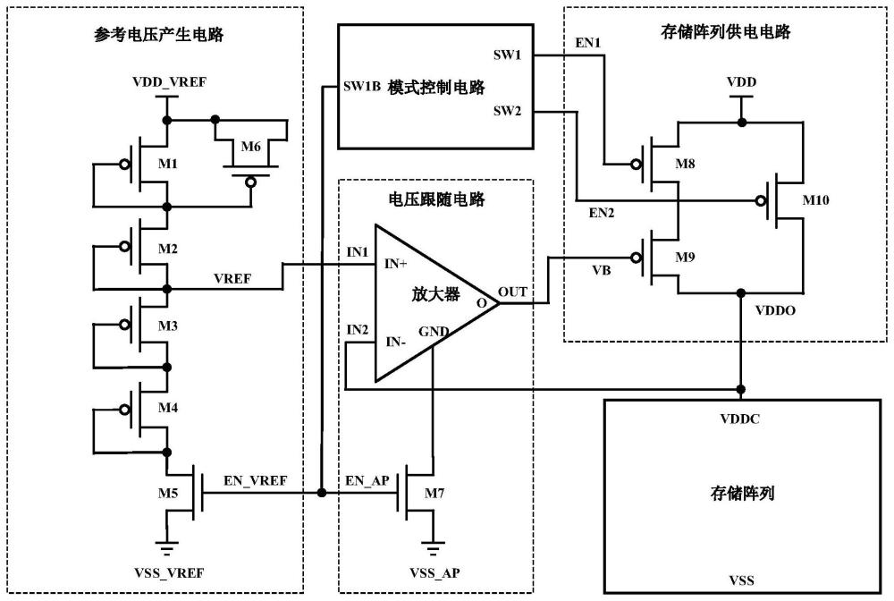 一种温度自适应的SRAM睡眠模式供电电压控制电路及控制方法与流程