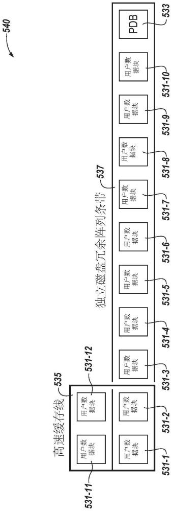 高速缓存线数据保护的制作方法