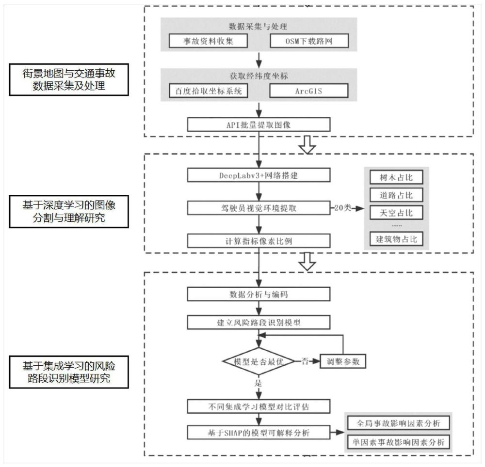 一种风险路段预测方法、系统、计算机设备及存储介质