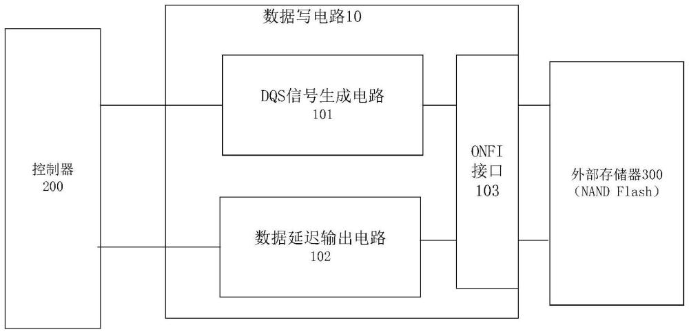 基于ONFI协议的数据读写电路及闪存读写控制器的制作方法