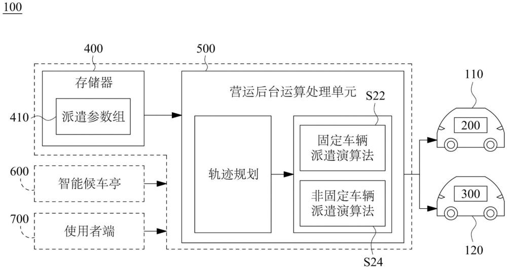 车队停站与派遣的决策系统及其决策方法与流程