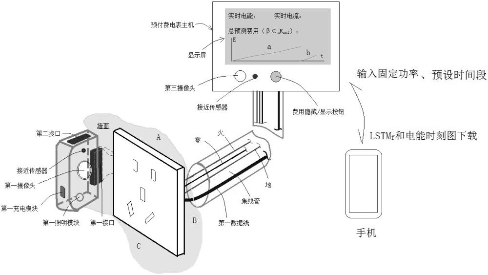 一种基于用电智能预测的预付费电表的制作方法