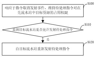 一种指令处理方法、微处理器及存储介质与流程