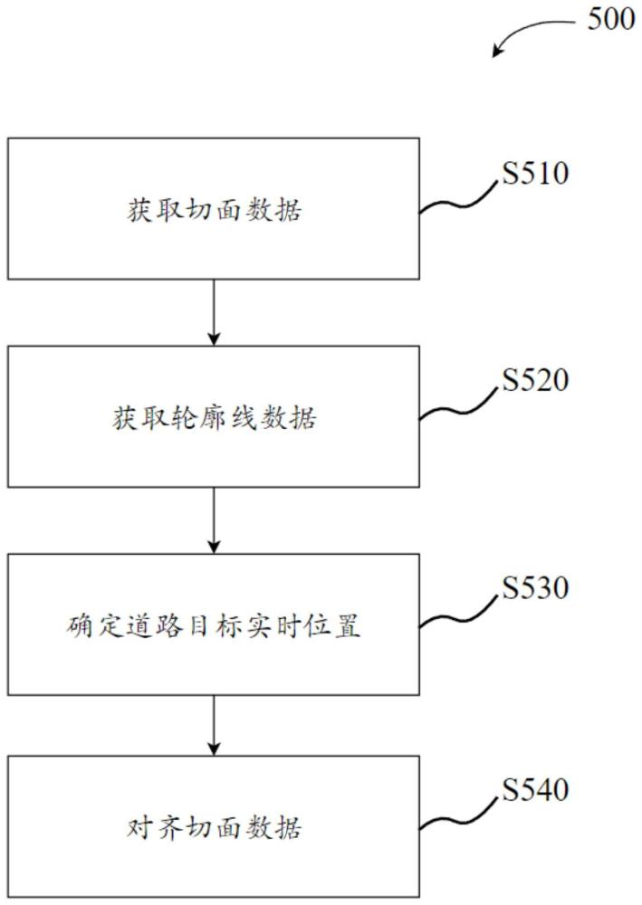 一种确定目标车辆的车型的方法与流程