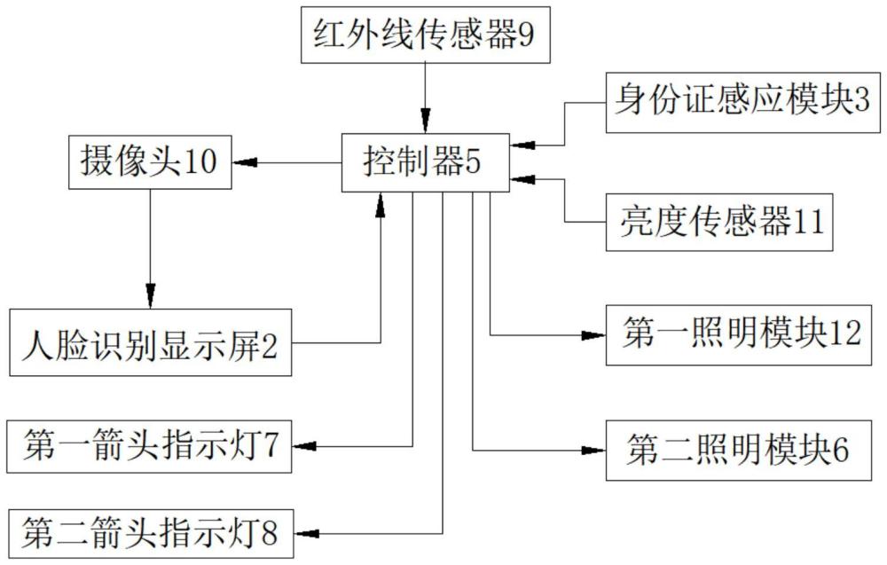 一种自动门闸机光源模块的制作方法