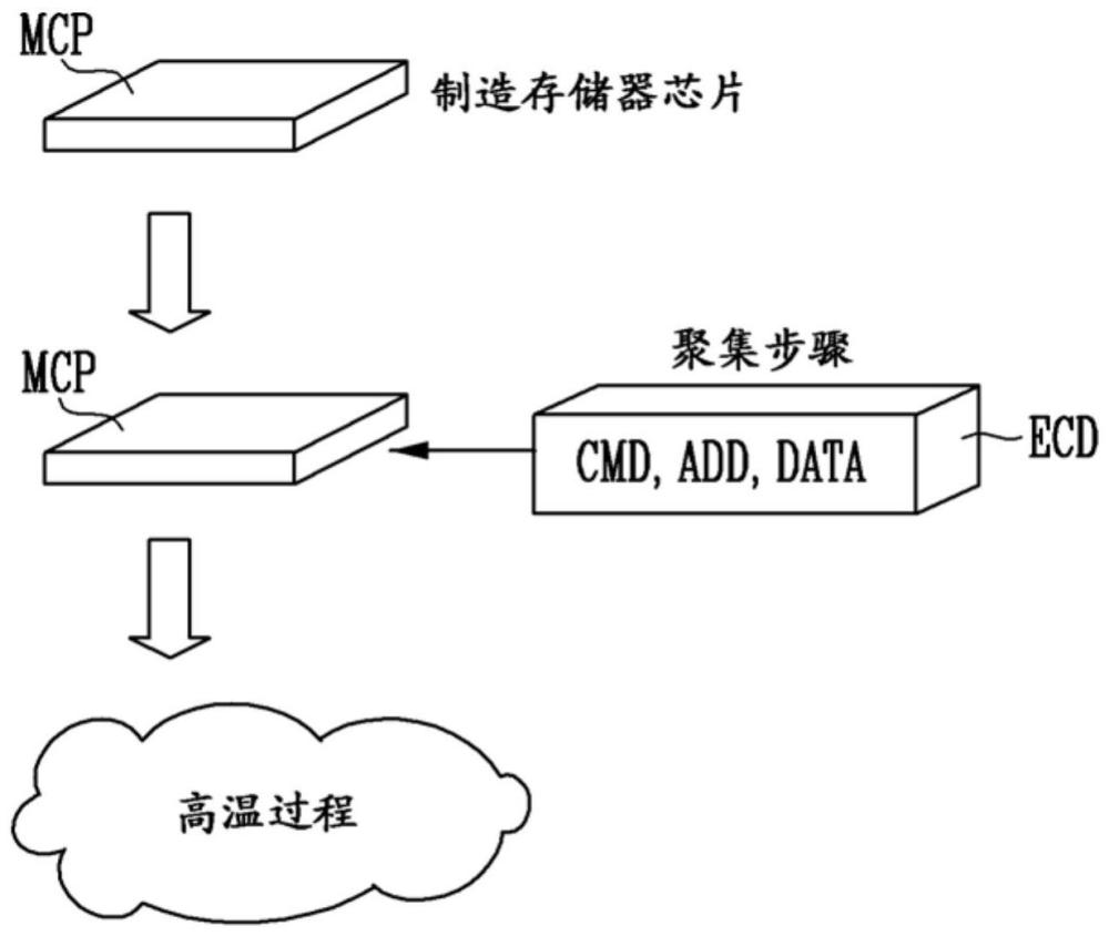 半导体设备的制造方法与流程