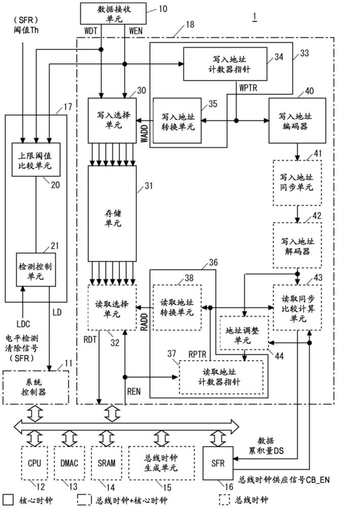 半导体设备的制作方法