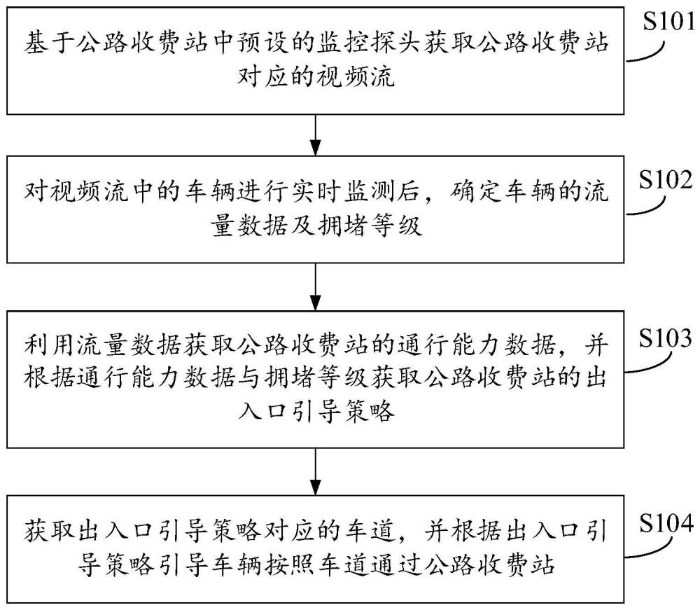 高速公路收费站通行控制方法、系统及电子设备与流程