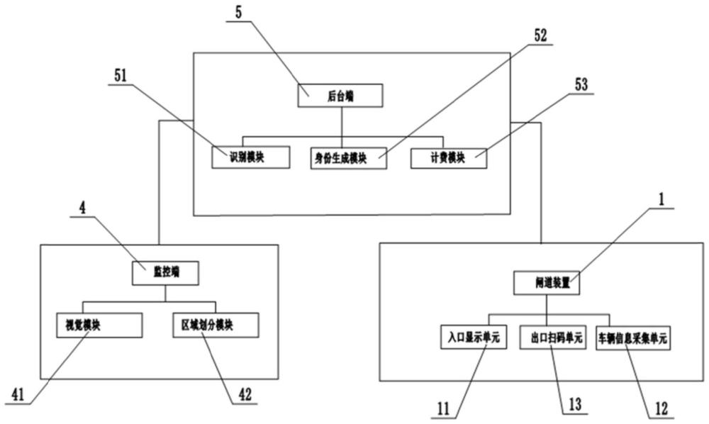 一种无牌车辆的停车收费系统及方法与流程