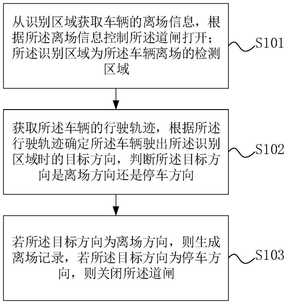 一种车辆离场判定方法、装置、设备及存储介质与流程