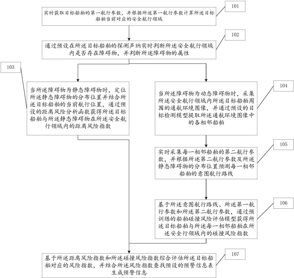 一种船舶水路航行风险预警方法及系统