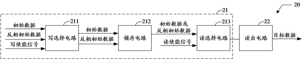 一种冗余地址寄存器结构、冗余地址寄存器阵列及存储器的制作方法