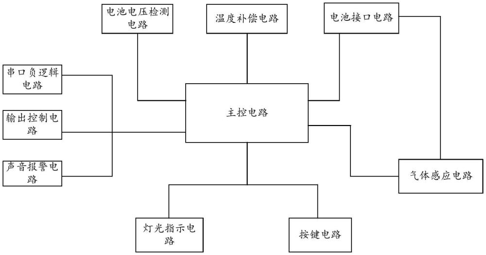 一种家用一氧化碳报警器的制作方法