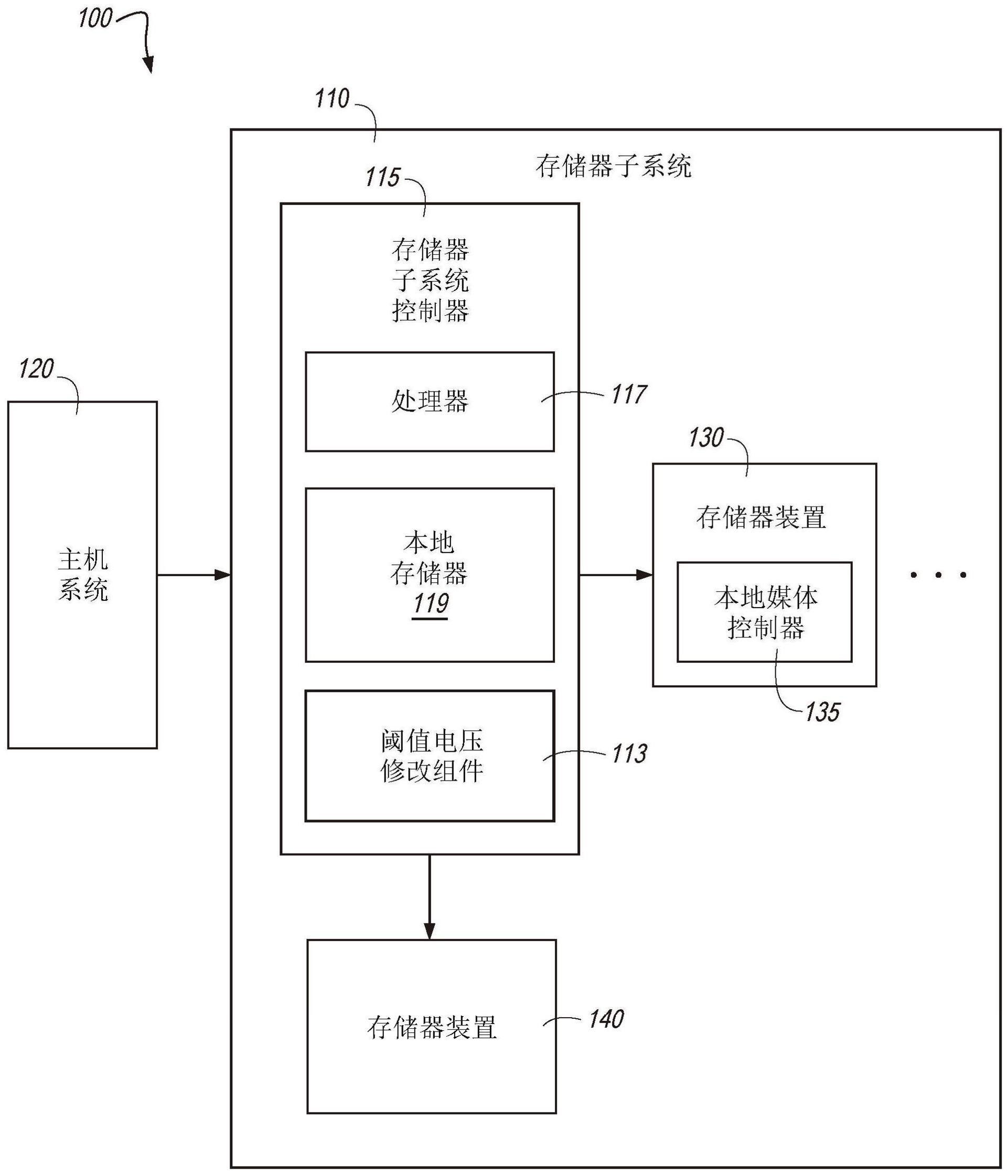 存储器子系统阈值电压修改操作的制作方法