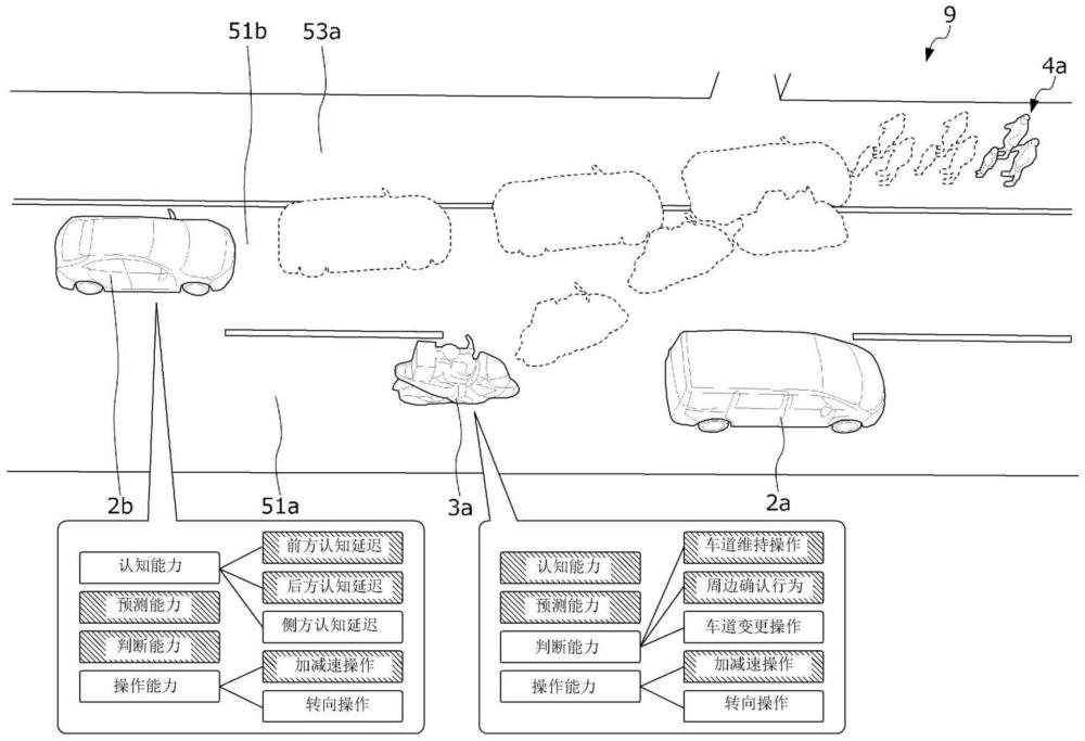 交通安全辅助系统及交通安全辅助方法与流程