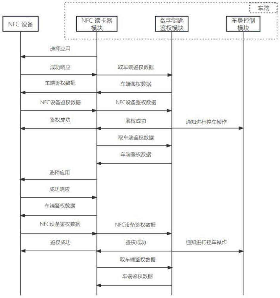 一种NFC刷卡开锁方法、NFC读卡器模块以及NFC装置与流程