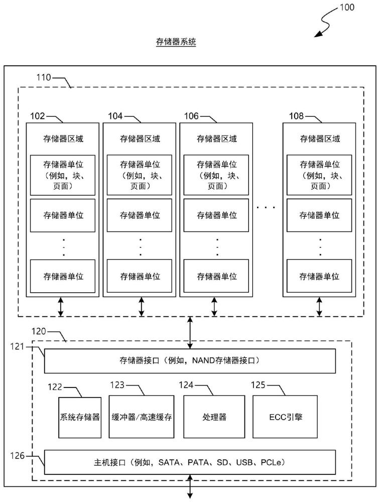 非易失性存储器装置的无序位翻转解码器的制作方法