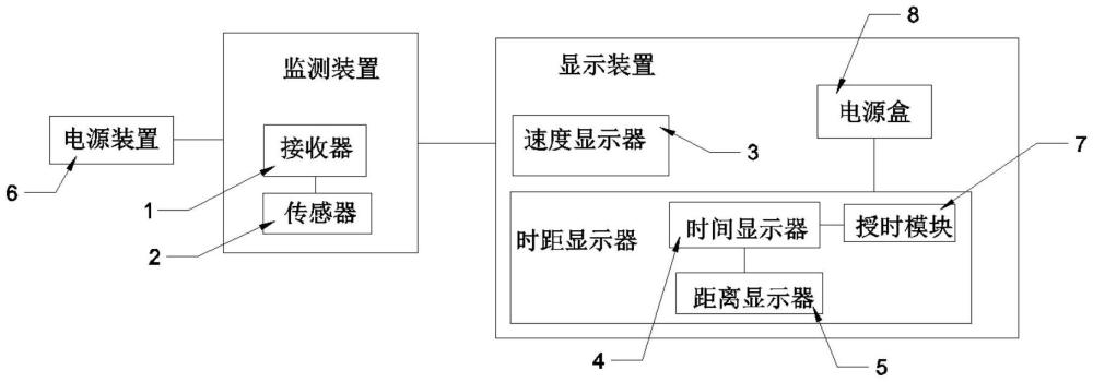 一种低信号模式用区间测速装置的制作方法