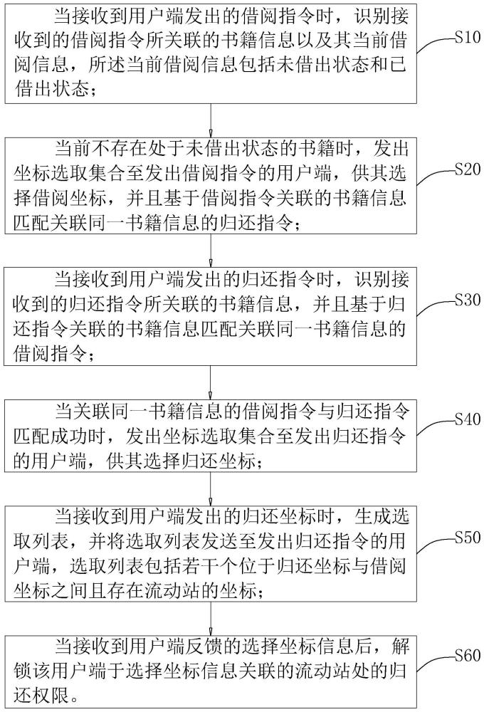 一种校园图书馆书籍借阅管理方法及系统与流程