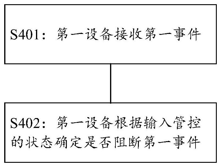 设备管理方法及电子设备与流程