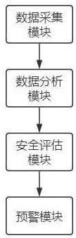 一种基于数据融合的校园安全监管系统及方法与流程