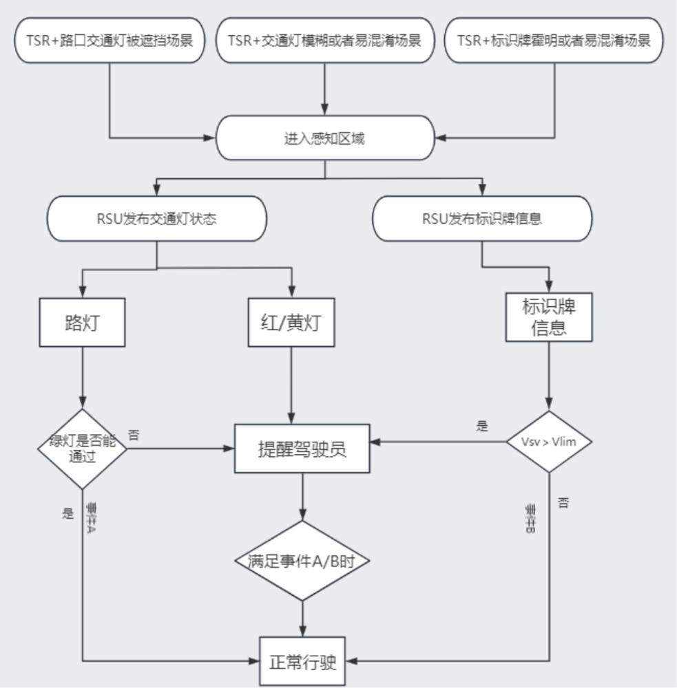 一种井工矿巷道内交通信息预警控制方法与流程