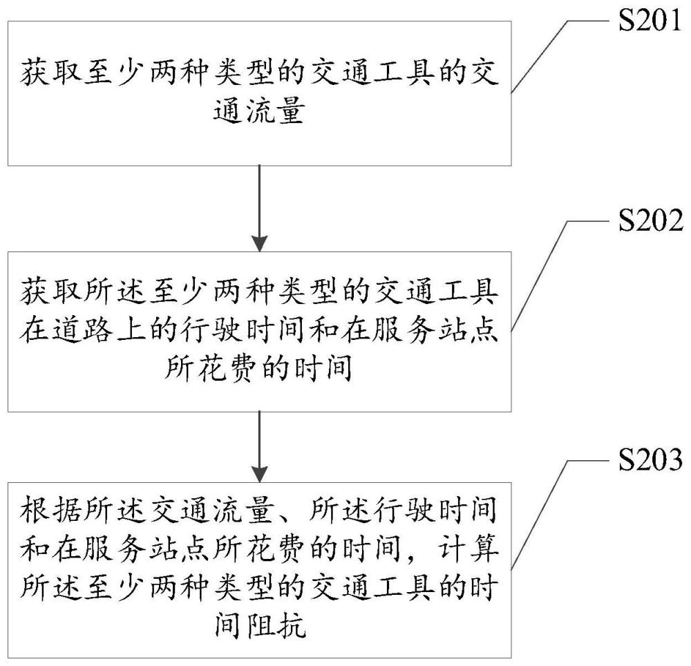 一种基于时间成本的混合交通流阻抗计算方法及装置