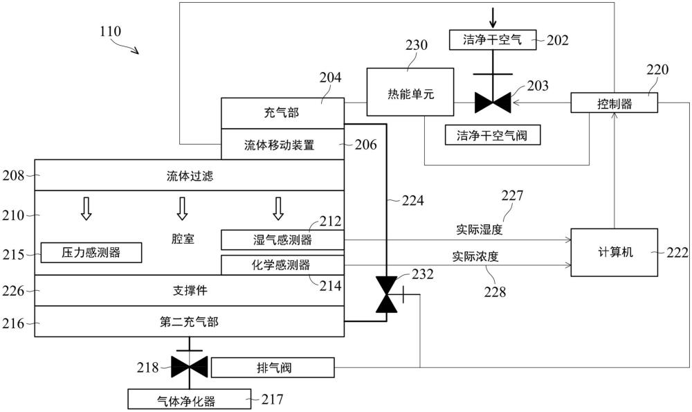 半导体制程系统的制作方法