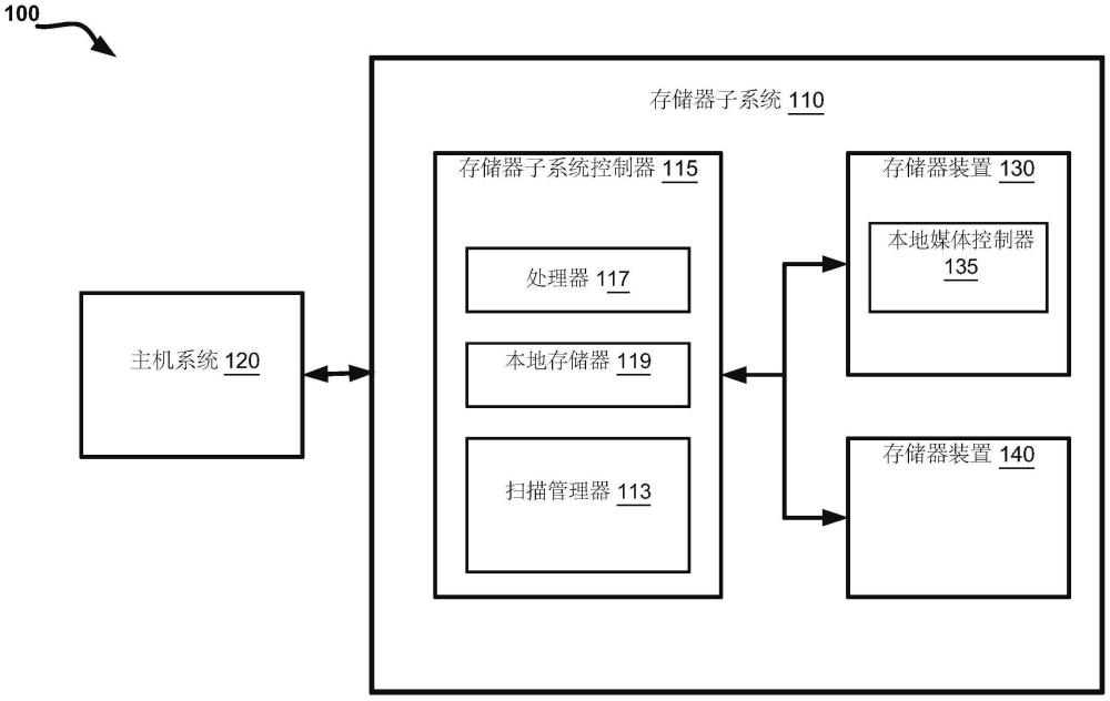 动态读取校准的制作方法