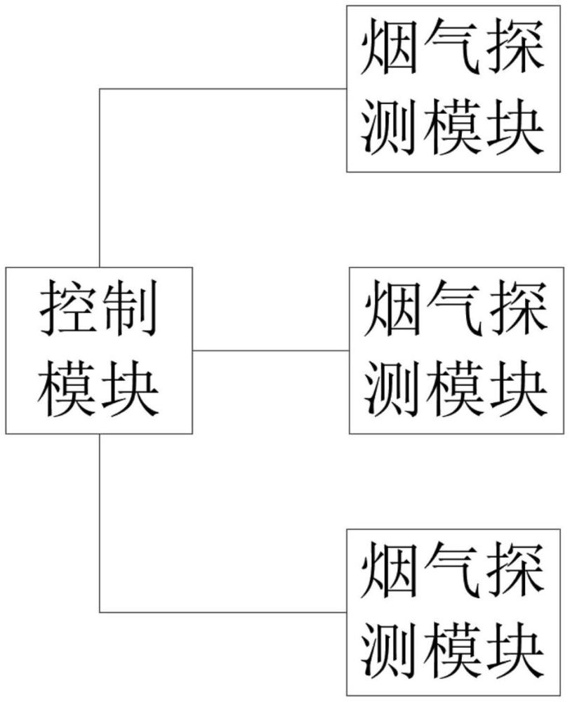 一种用于集装箱船的增强消防安全探测系统的制作方法