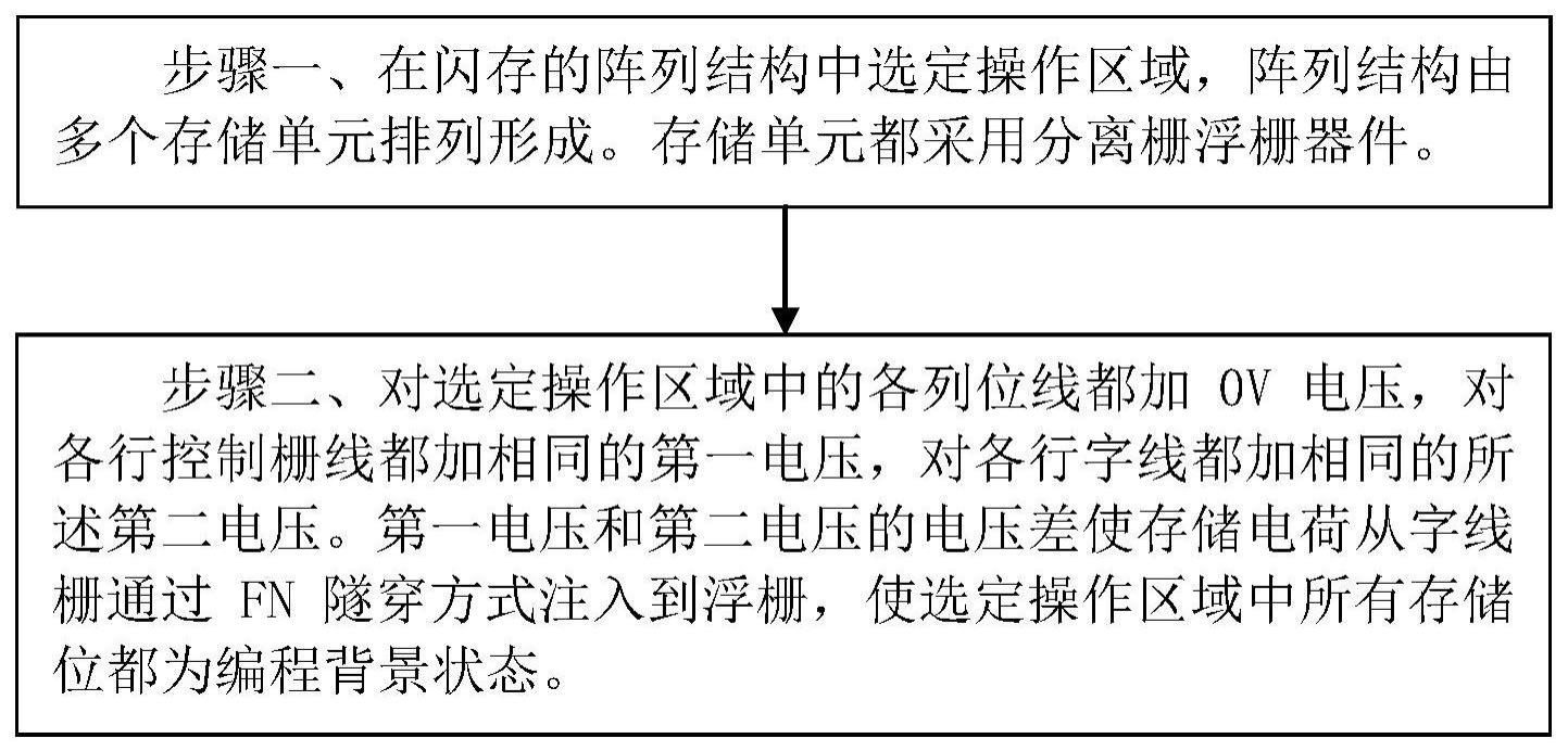 设置闪存编程背景的方法与流程